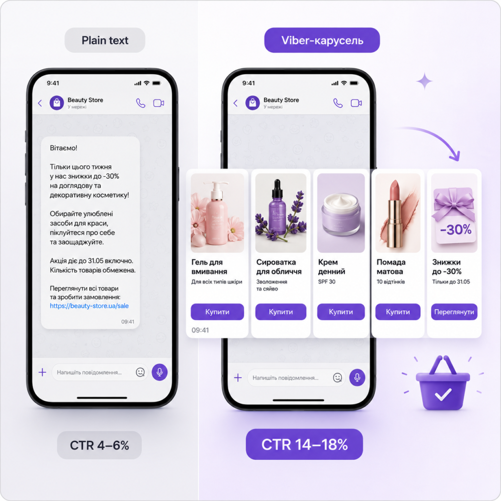 Viber-карусель у Viber-розсилці