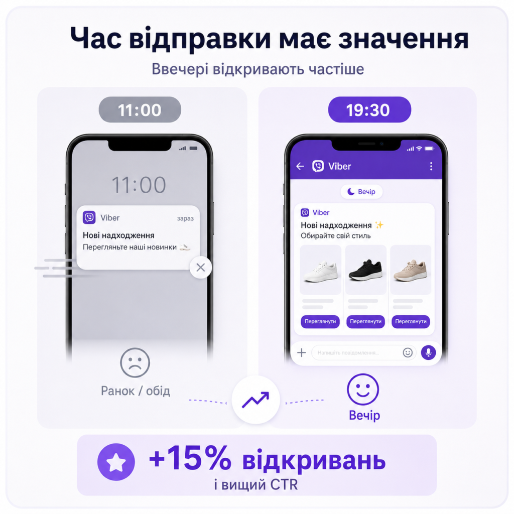 Viber-розсилка у правильний час