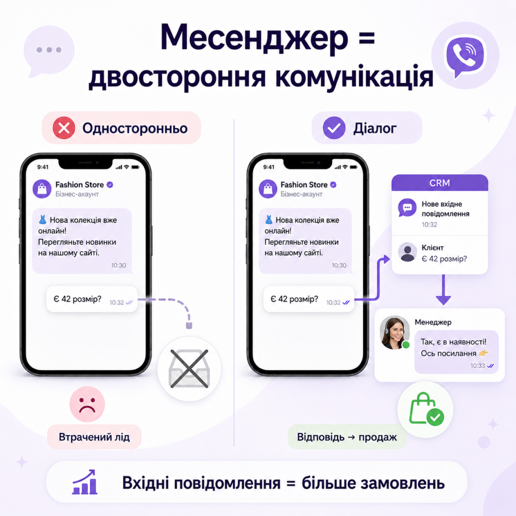 Двостороння комунікація у Viber-розсилці
