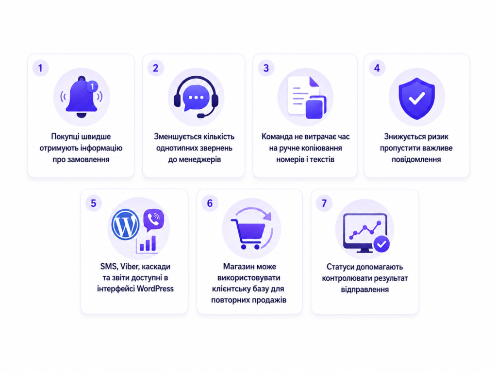 Переваги автоматизації повідомлень WooCommerce
