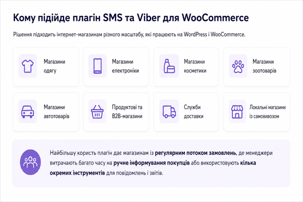Интернет-магазины, которым подходит SMS и Viber плагин для WooCommerce