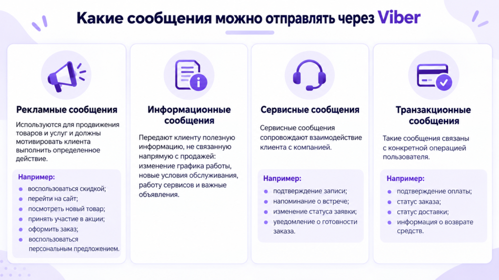 Типы Viber-сообщений для бизнеса
